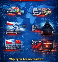 Cyber Wieści - Piątek z prasówką